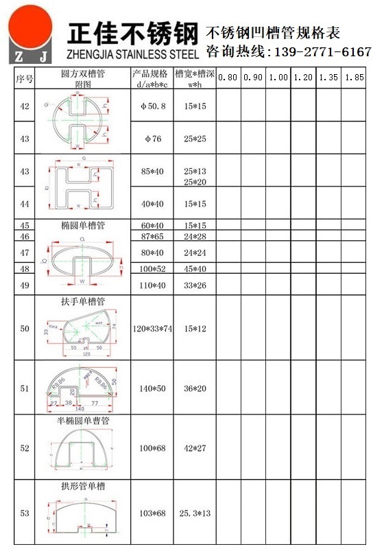不銹鋼凹槽管規(guī)格尺寸表2