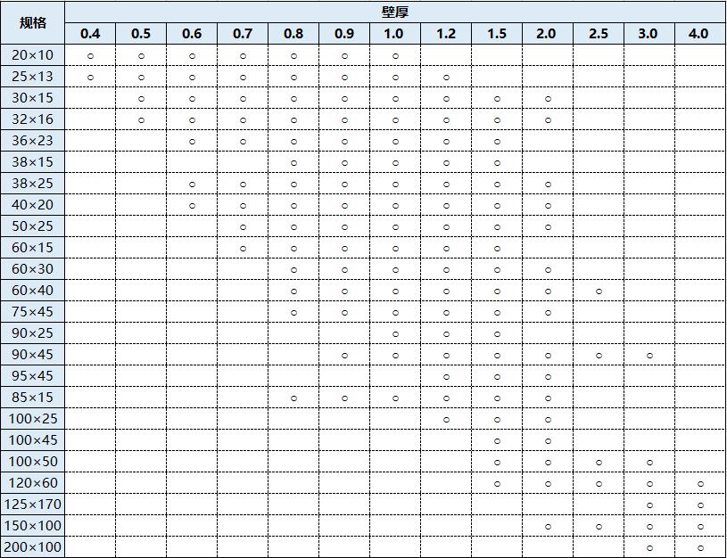 304不銹鋼方矩管規格