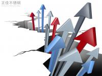 304不銹鋼管價格拉漲，市場情緒活躍